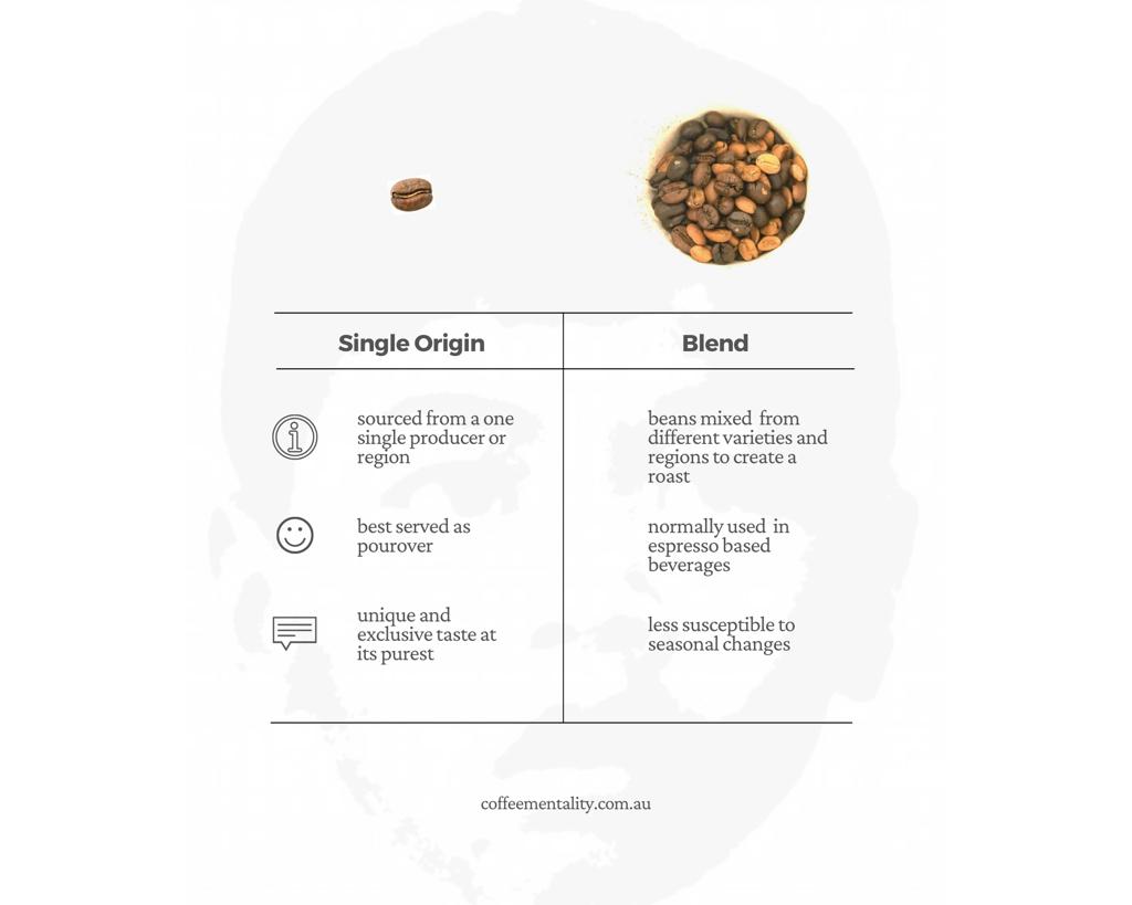 Single origin vs blend